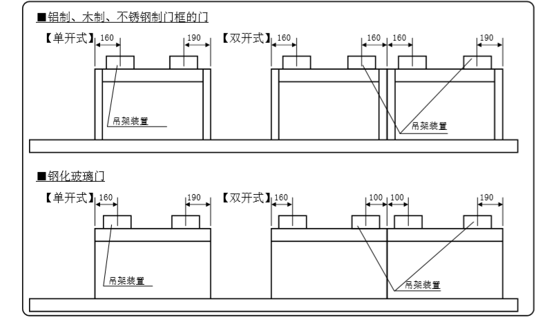吊架裝置 吊架裝置
